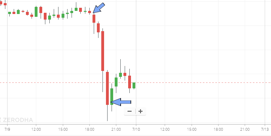 intraday-and-delivery-chart